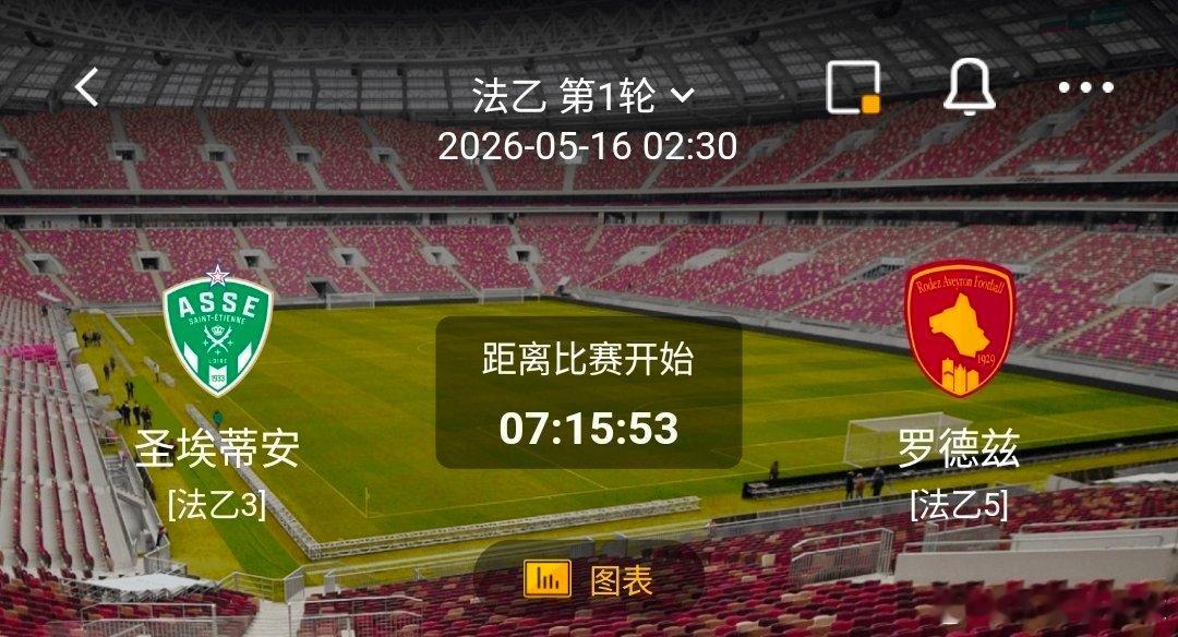 圣埃蒂安 vs 罗德兹 一、圣埃蒂安  有利情报1. 近期状态回暖：近10场法乙
