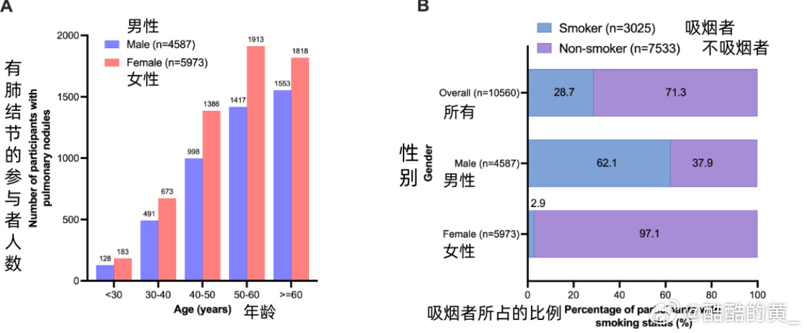 钟南山团队肺结节新研究颠覆认知：7成肺癌竟然出现在非高危人群 健闻登顶计划钟南山