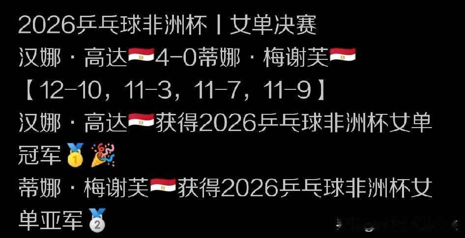 随着各大洲的洲际杯赛男女单打四强名额以及冠军的最终产生，乒乓球世界杯的主要参赛名
