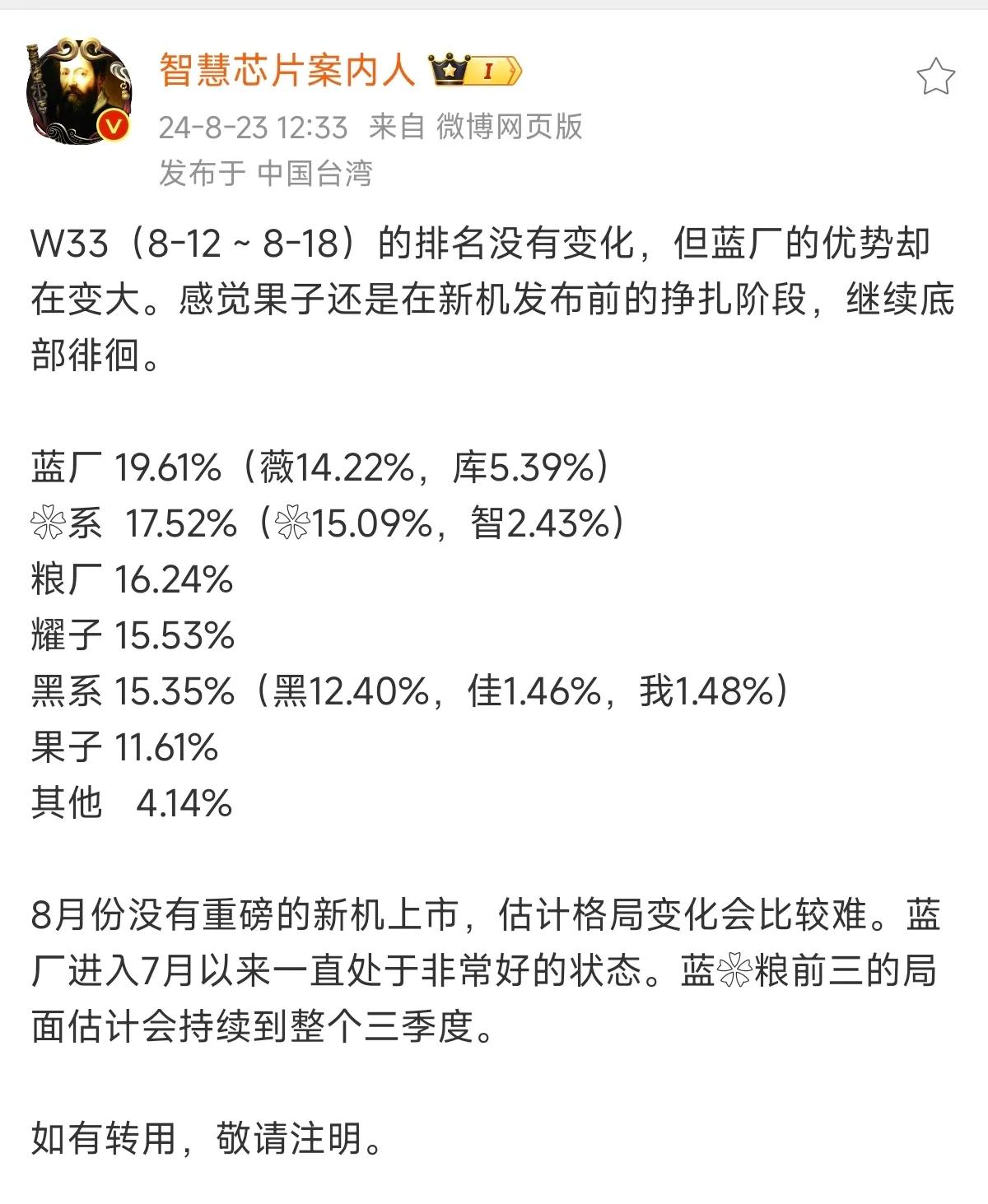 W33周，中国智能手机市场份额数据：

ps：W33（8-12 ~ 8-18）

