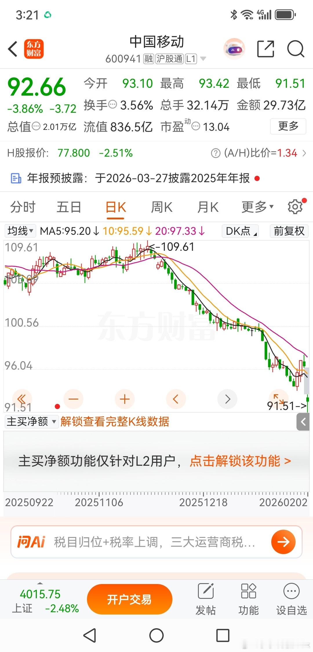 中国移动，重要的低点就在眼前中国移动，从25年11月27日开始步入下跌，两个月的
