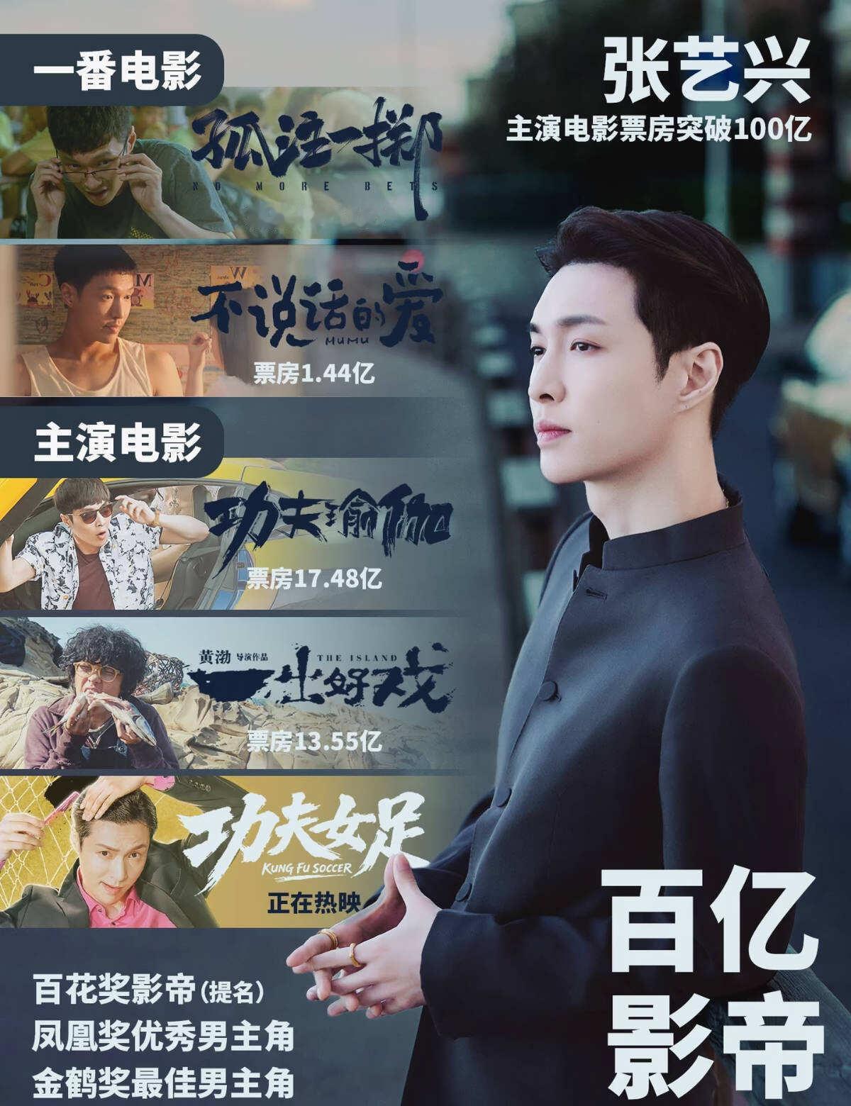 张艺兴百亿票房只是他的赛道之一
细数张艺兴的百亿票房含金量有多高 无镶边吃情怀蹭