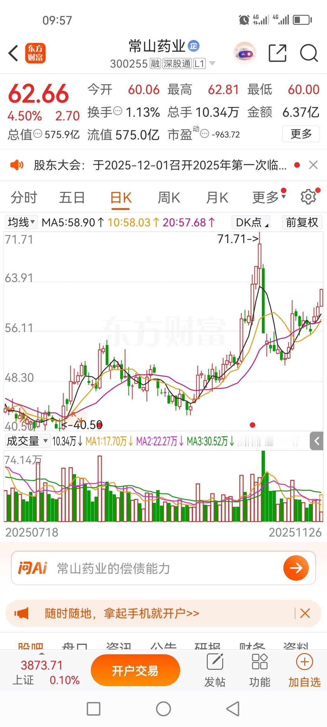 17日分享的常山药业300255，一直在涨，今天又是大晴天！ 