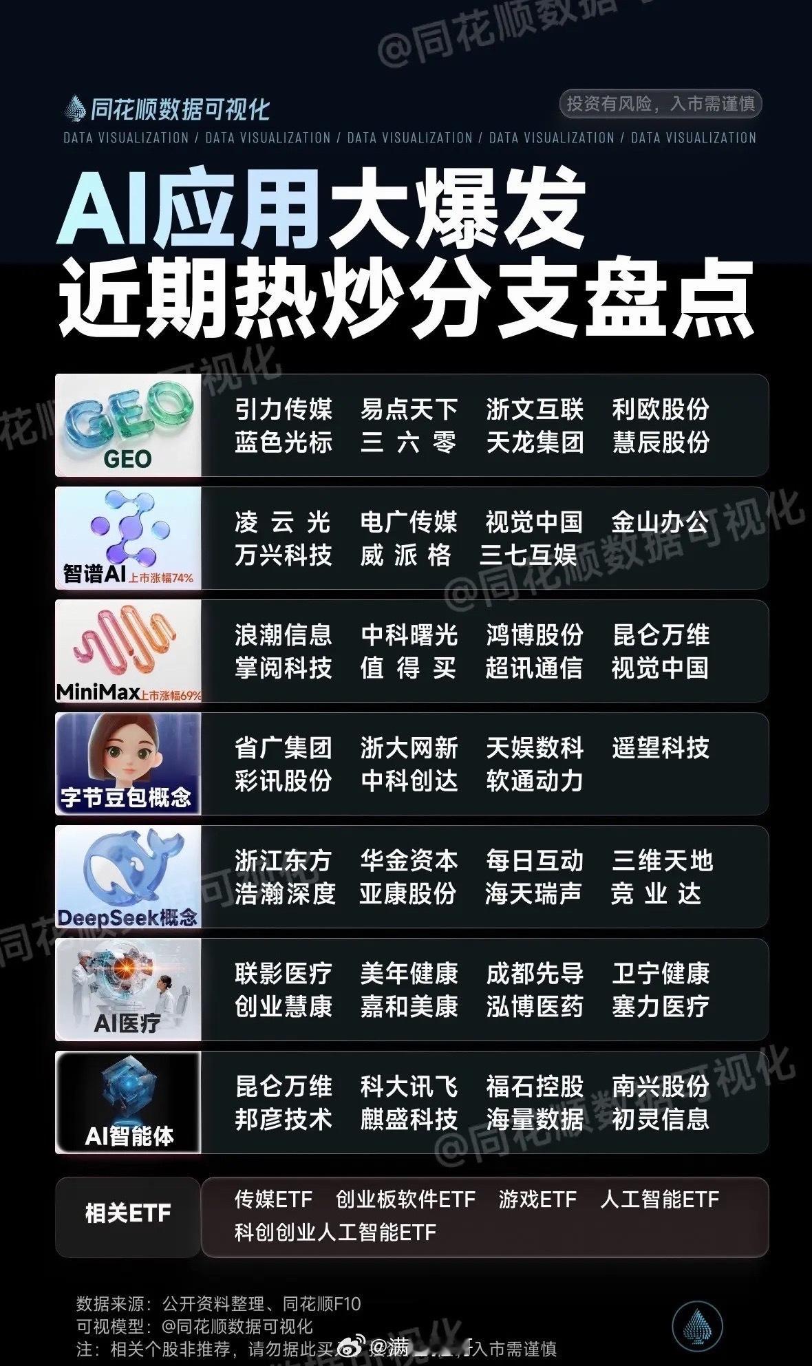 又一家互联网大厂加码AI制药，字节跳动成为继华为之后，又一位入局的行业巨头。AI