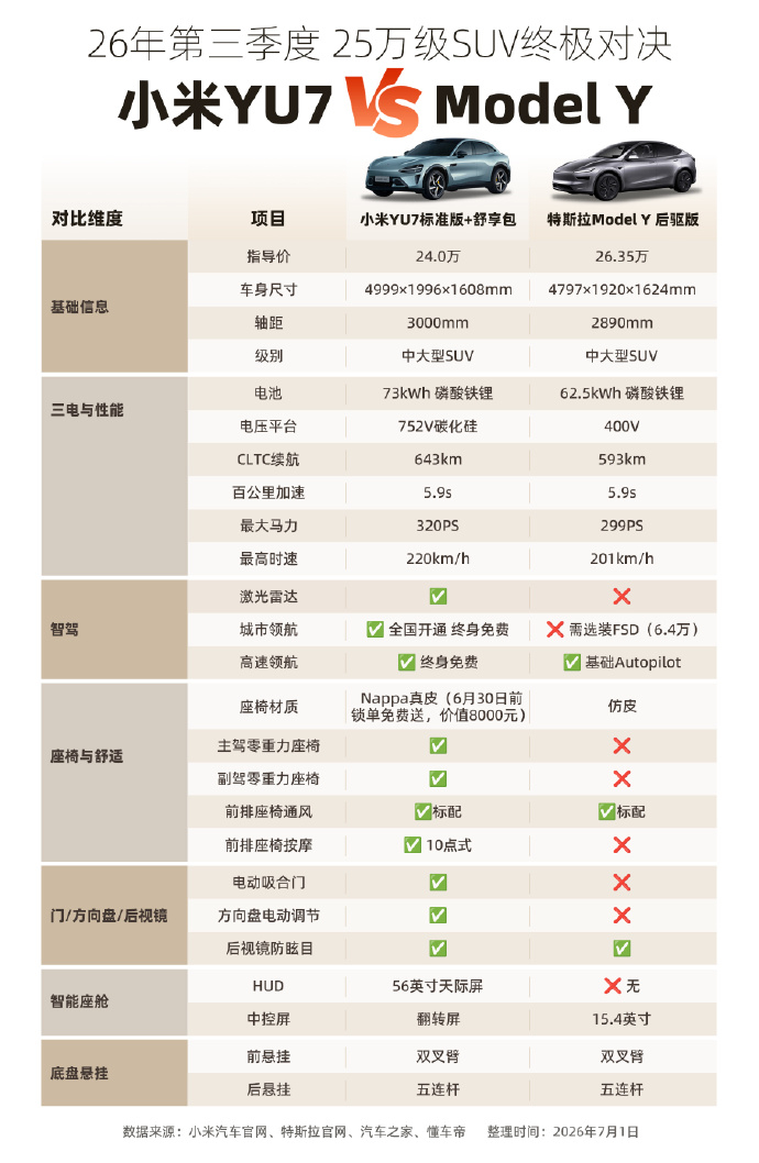 雷军回应小米汽车保值率成绩精真估联合中国汽车流通协会保值率报告出炉，小米 YU7