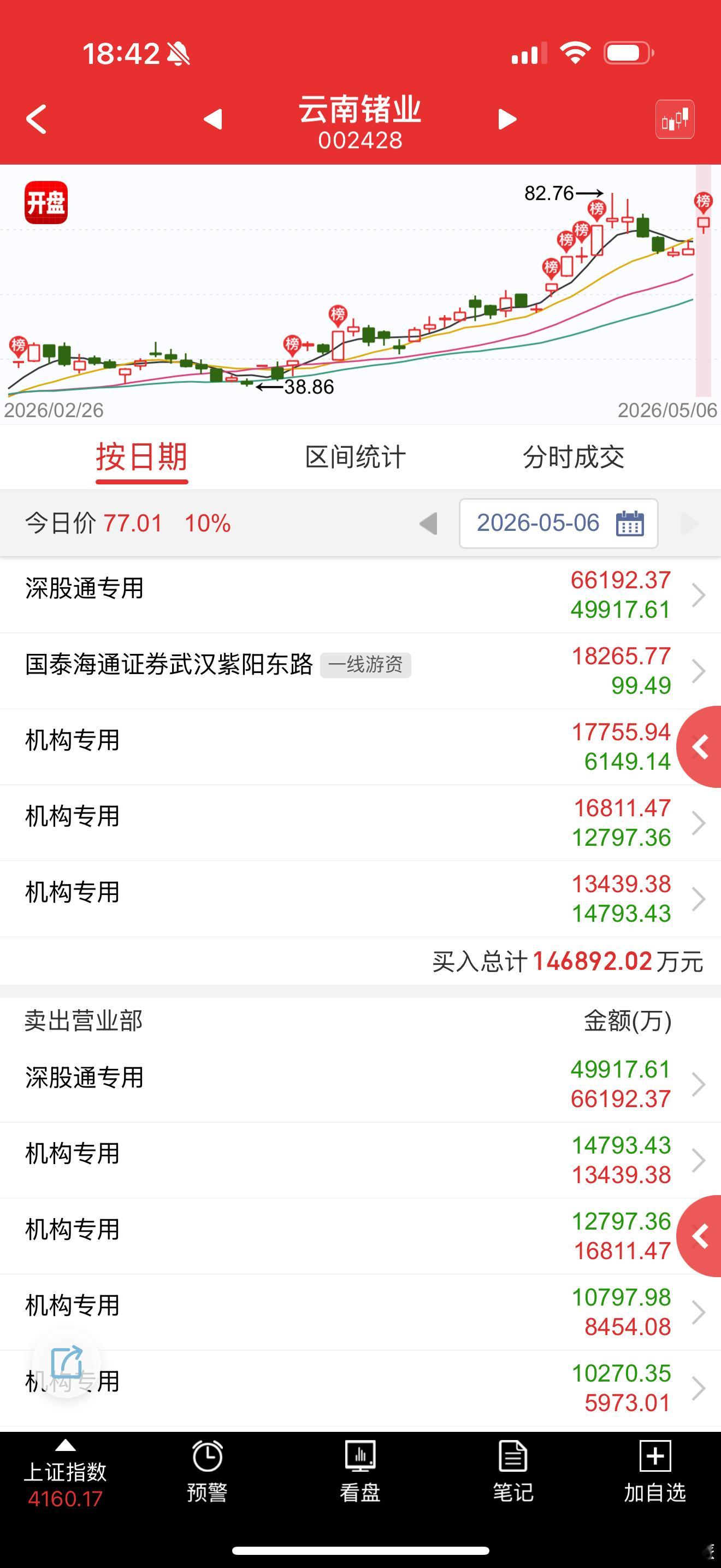 这行情好，没办法，航天也轮动大涨 