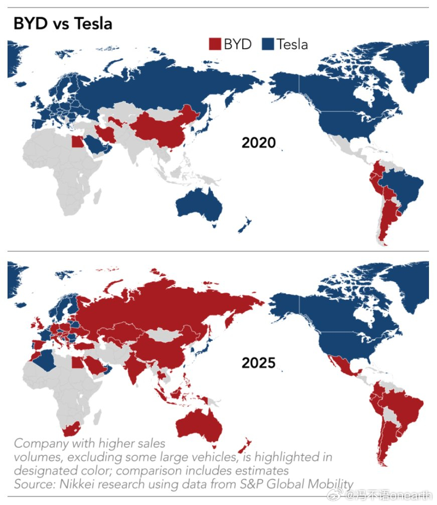 在过去五年中，比亚迪在20多个国家和地区的销量超过了特斯拉。 