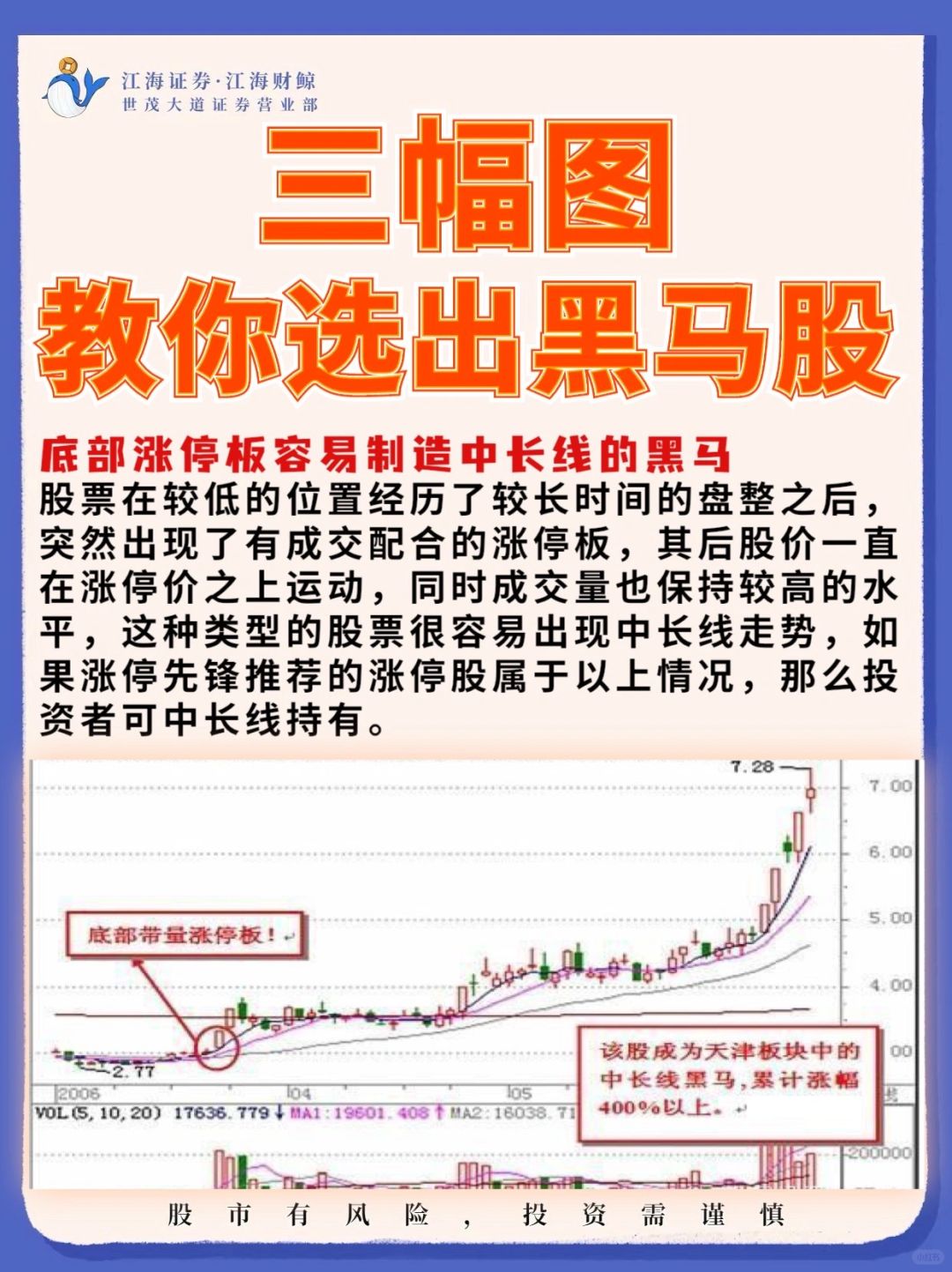 🔥3️⃣幅图选出黑马股‼️