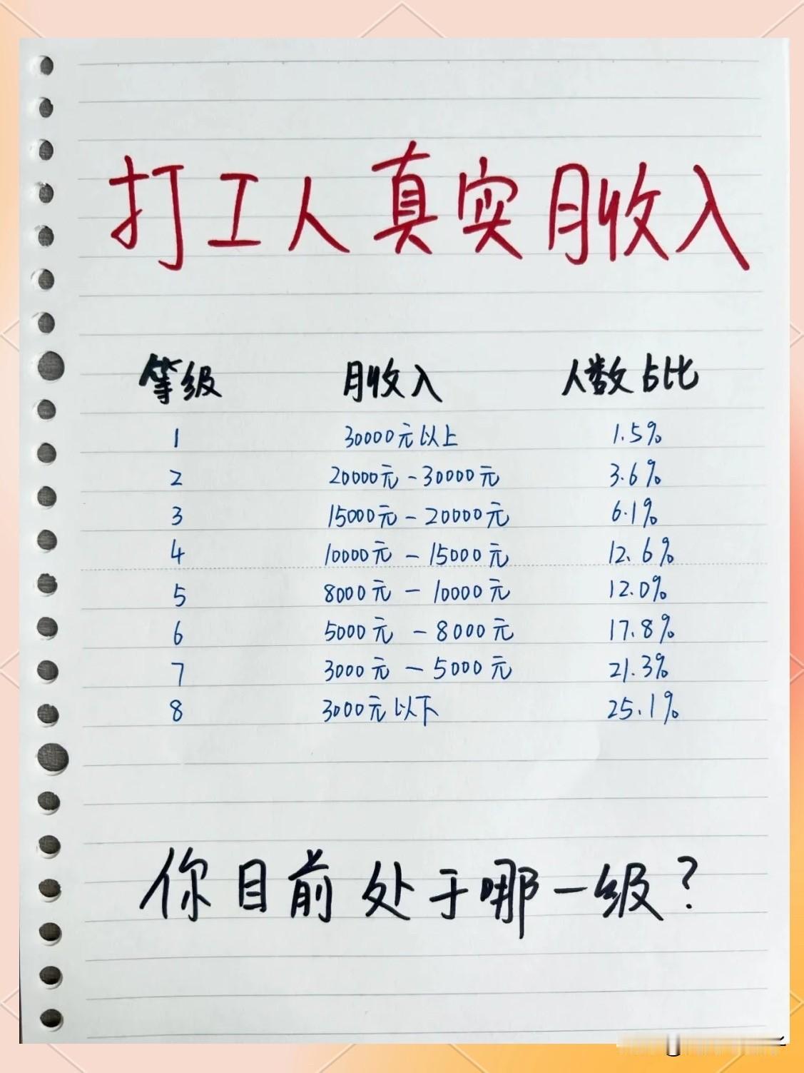 来看看你的这点工资少想要娶老婆，需要多久时间才可以达到
你的工资在全国的第几档