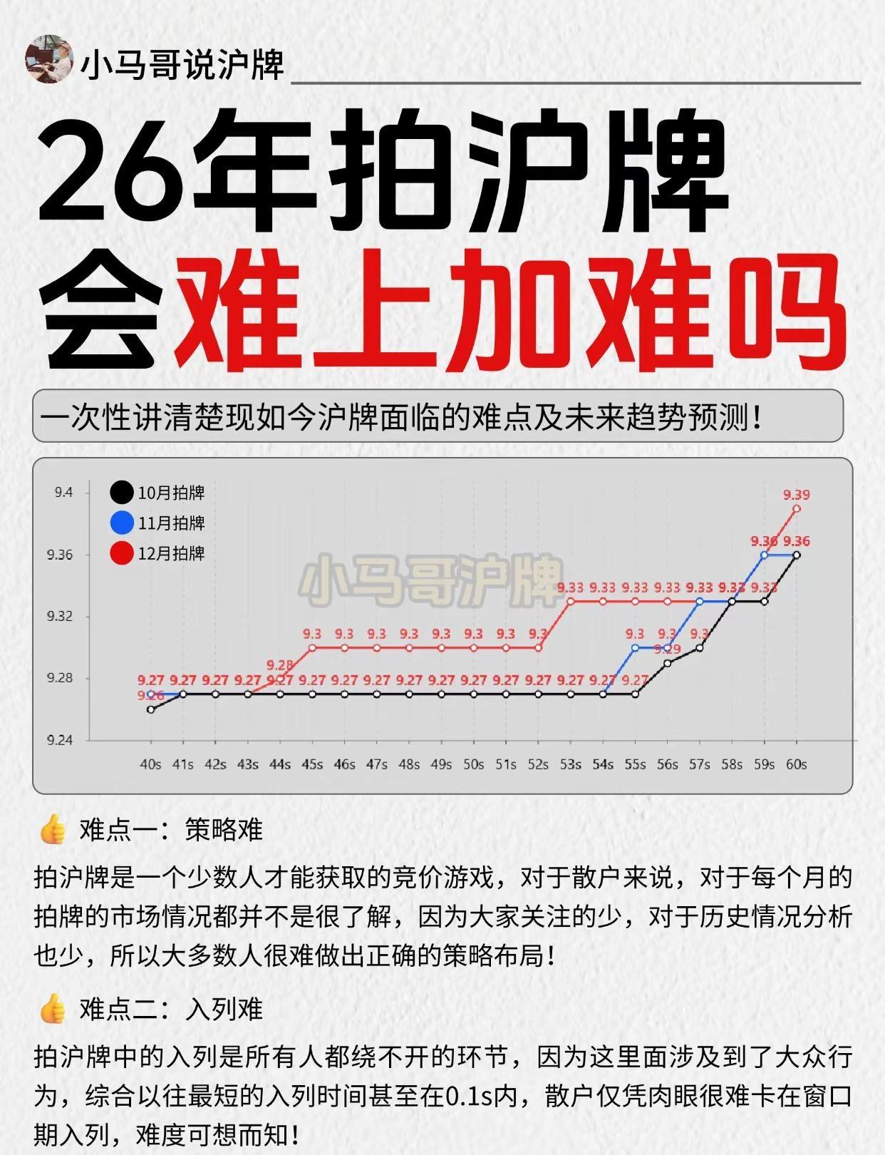 26年沪牌会难上加难吗？。沪牌 拍沪牌 上海沪牌 上海拍牌