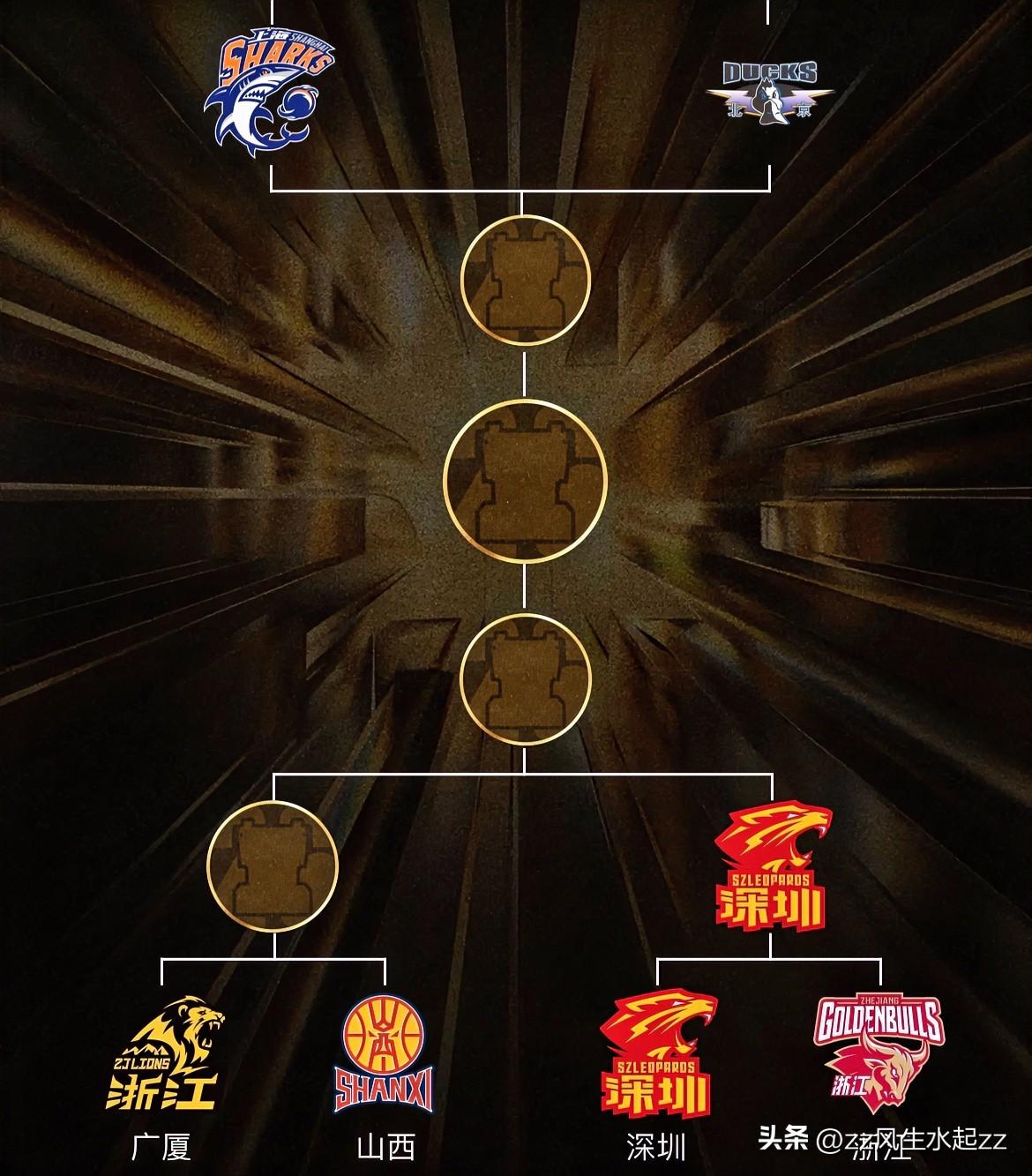 今晚CBA关键战！直接决定上海总决赛对手。
今晚19:35，CBA季后赛四分之一