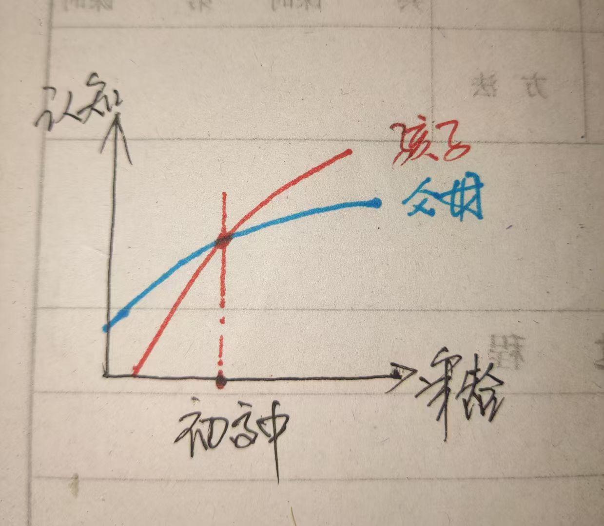 “叛逆期”这个词不知道谁发明的，通俗意义是指不听家长话了，不好管教了。如果是这个
