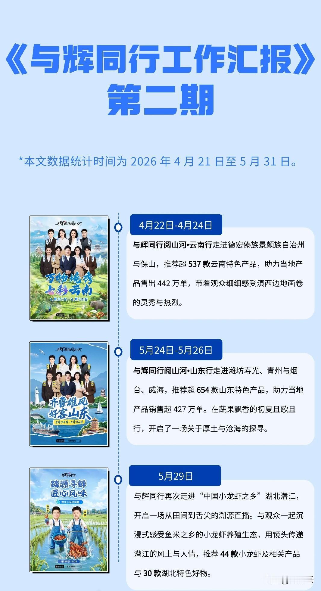与辉同行的第二期工作报告如约而至，从选品、检测、验厂、客服、法务、定制品几个方面