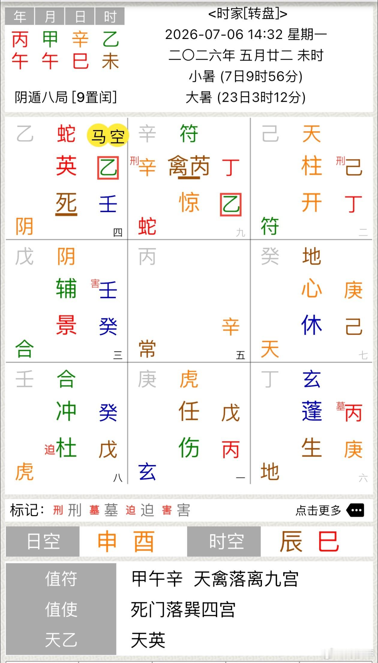 六蓝水库决堤1、乙＋壬临死门落巽宫，旬空且逢马星，代表水库决堤之象，腾蛇天英星主
