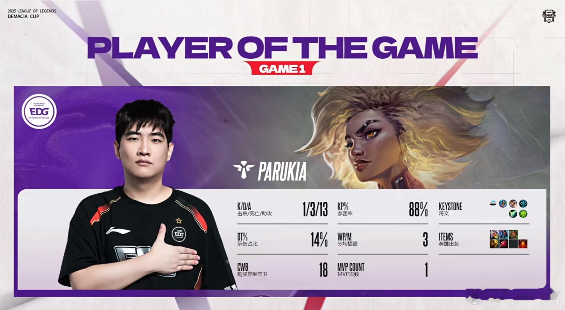 【2025德玛西亚杯 第二阶段】EDG 1:0 WE，你觉得本局MVP给到Par