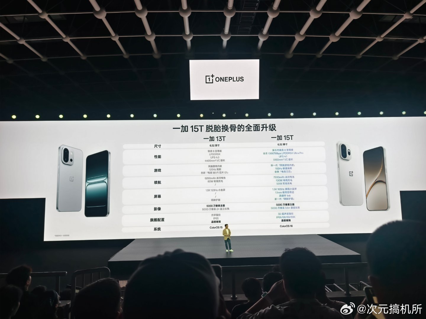 价格给大家端上来了旗舰手机性价比手机小屏手机一加15t