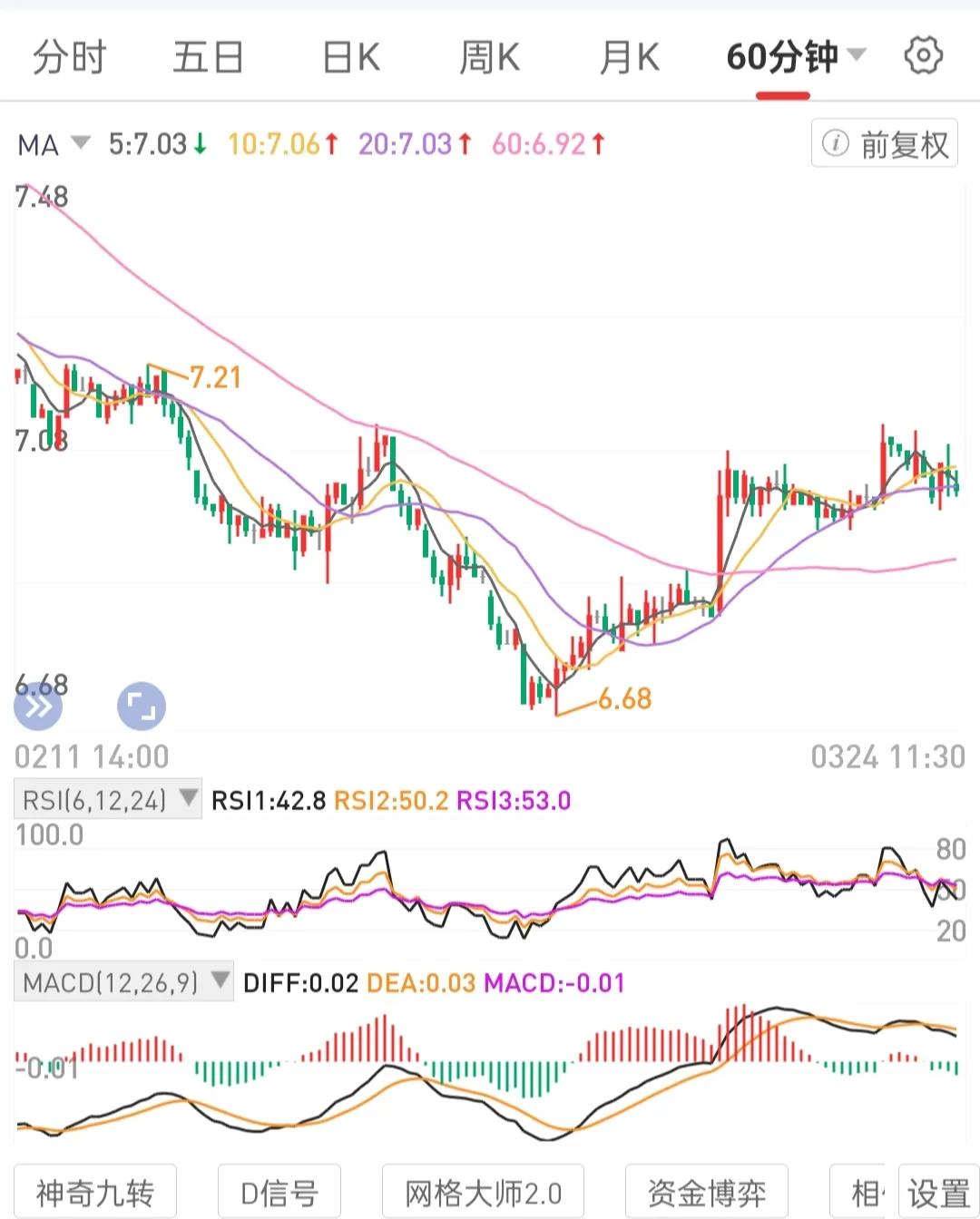 固定复盘标的，固定复盘趋势形态，将熟悉标的熟悉的运行趋势形态持续深耕，总结共性规