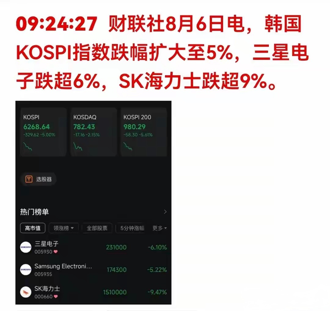 突发！韩股重挫5%，存储巨头集体跳水，A股芯片板块短期情绪承压解读8月6日早盘亚