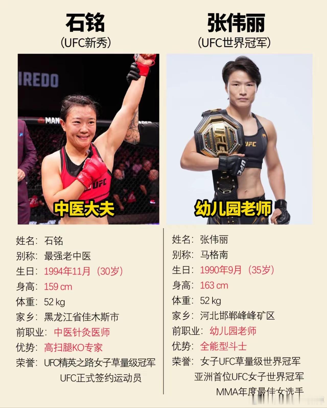两位优秀的ufc格斗运动员，石铭生活中还是一位中医医师。 ​​​