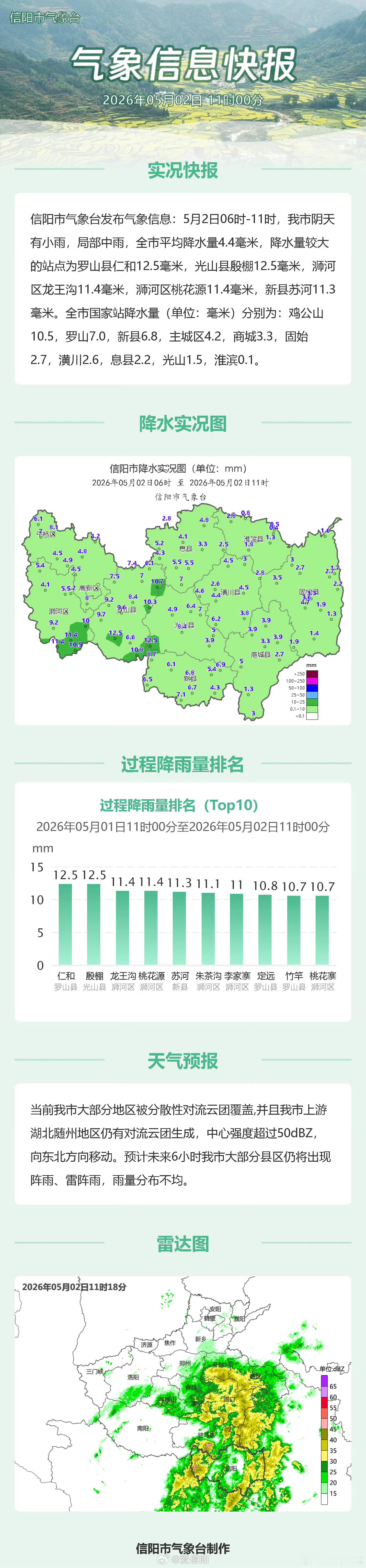 气象信息快报 （信阳气象）信阳生活 信阳