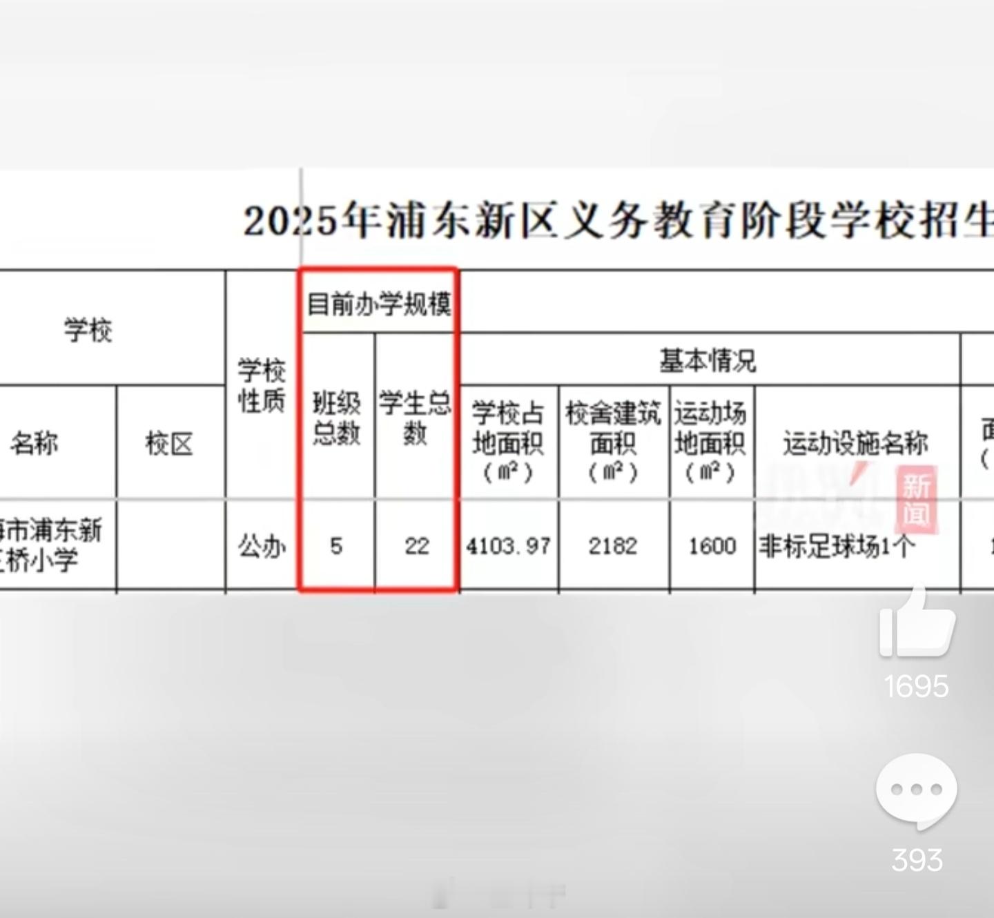 上海一小学今年仅招到22人等会？他这个是仅招到22个人，还是只招22个人？老师都