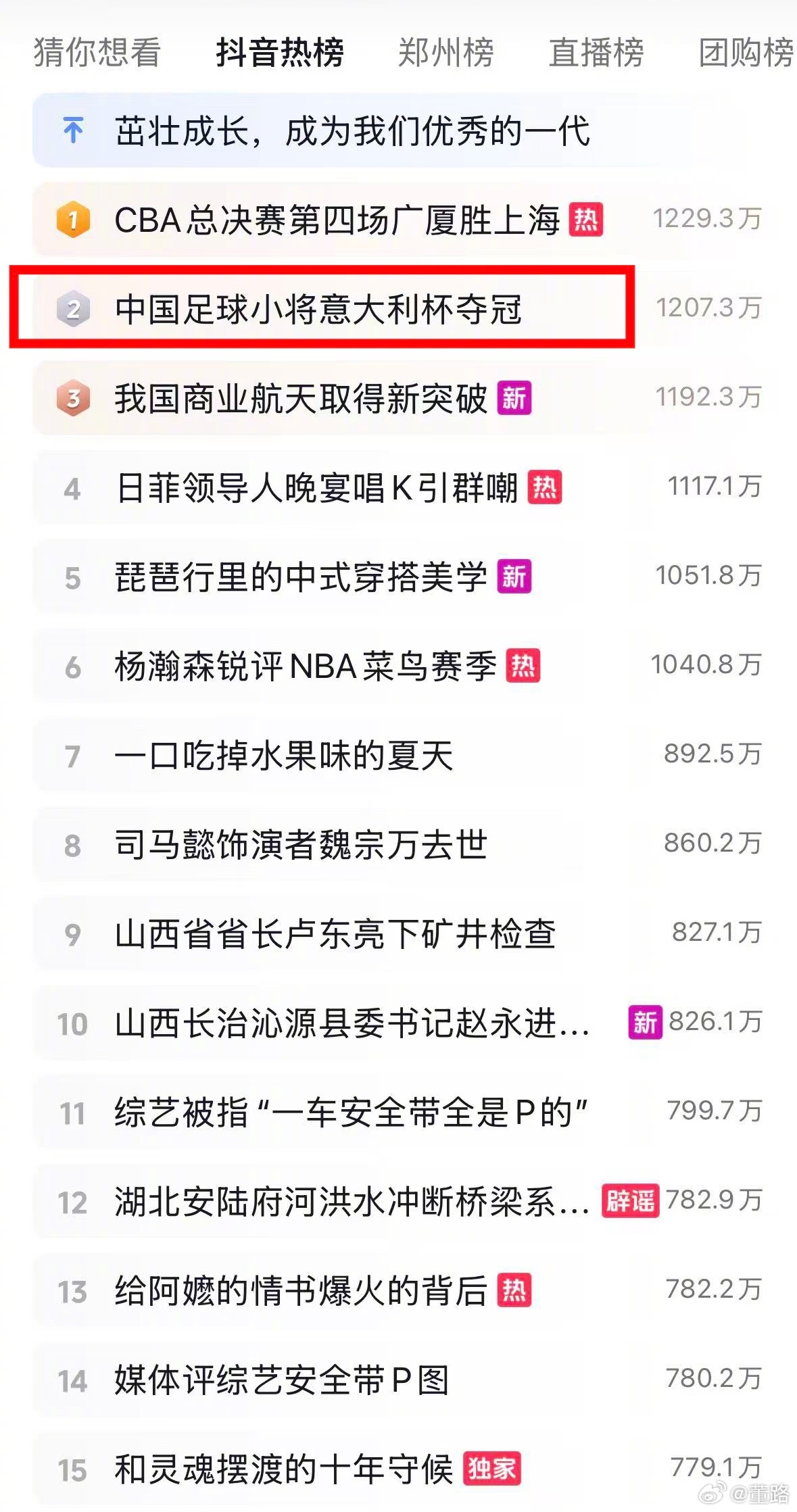 中国足球小将夺冠🏆抖音热搜也Top2了