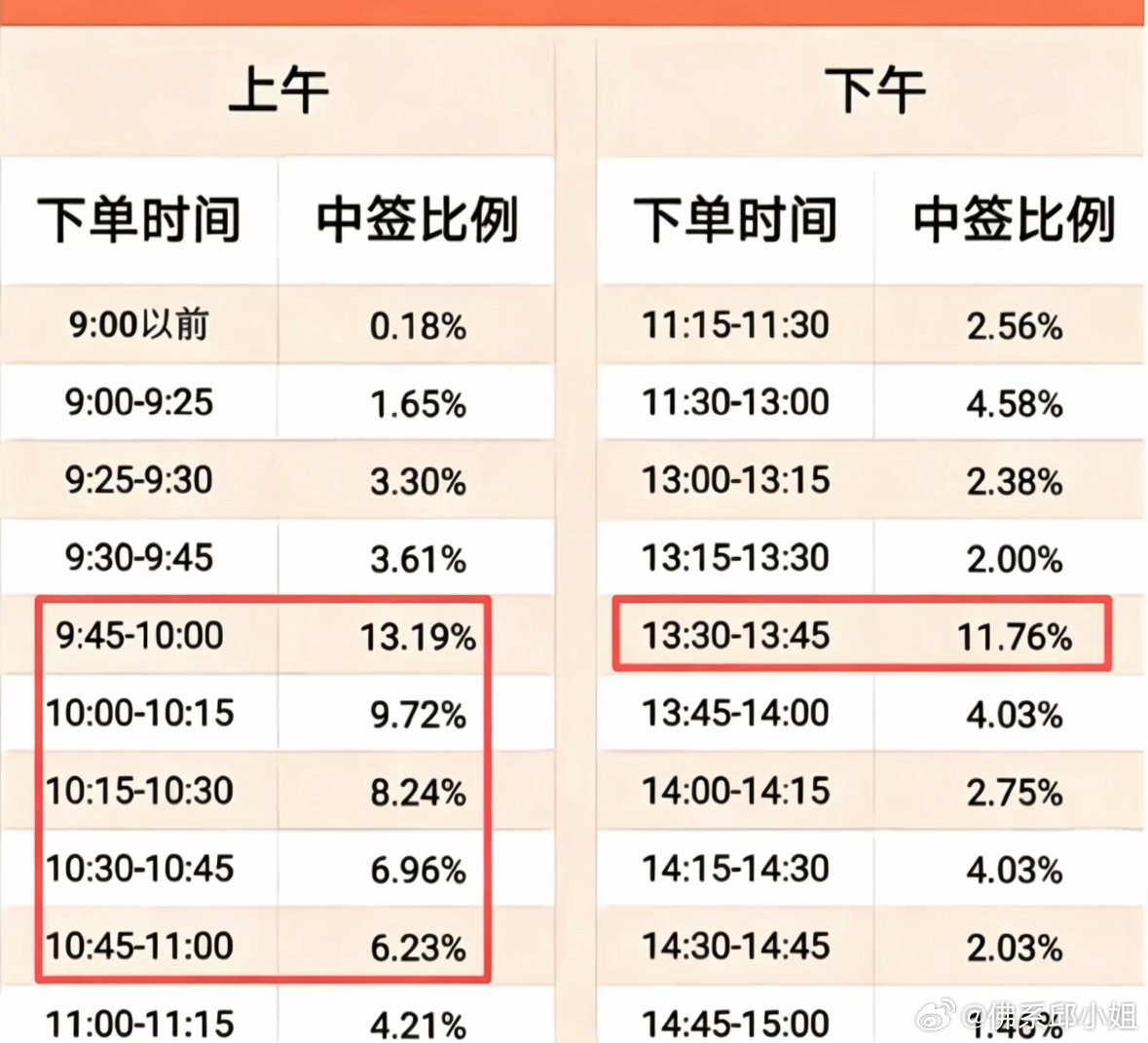 频准激光科创板上市，暴涨516%，单签盈利45万，盘中最高接近600%，一签最高