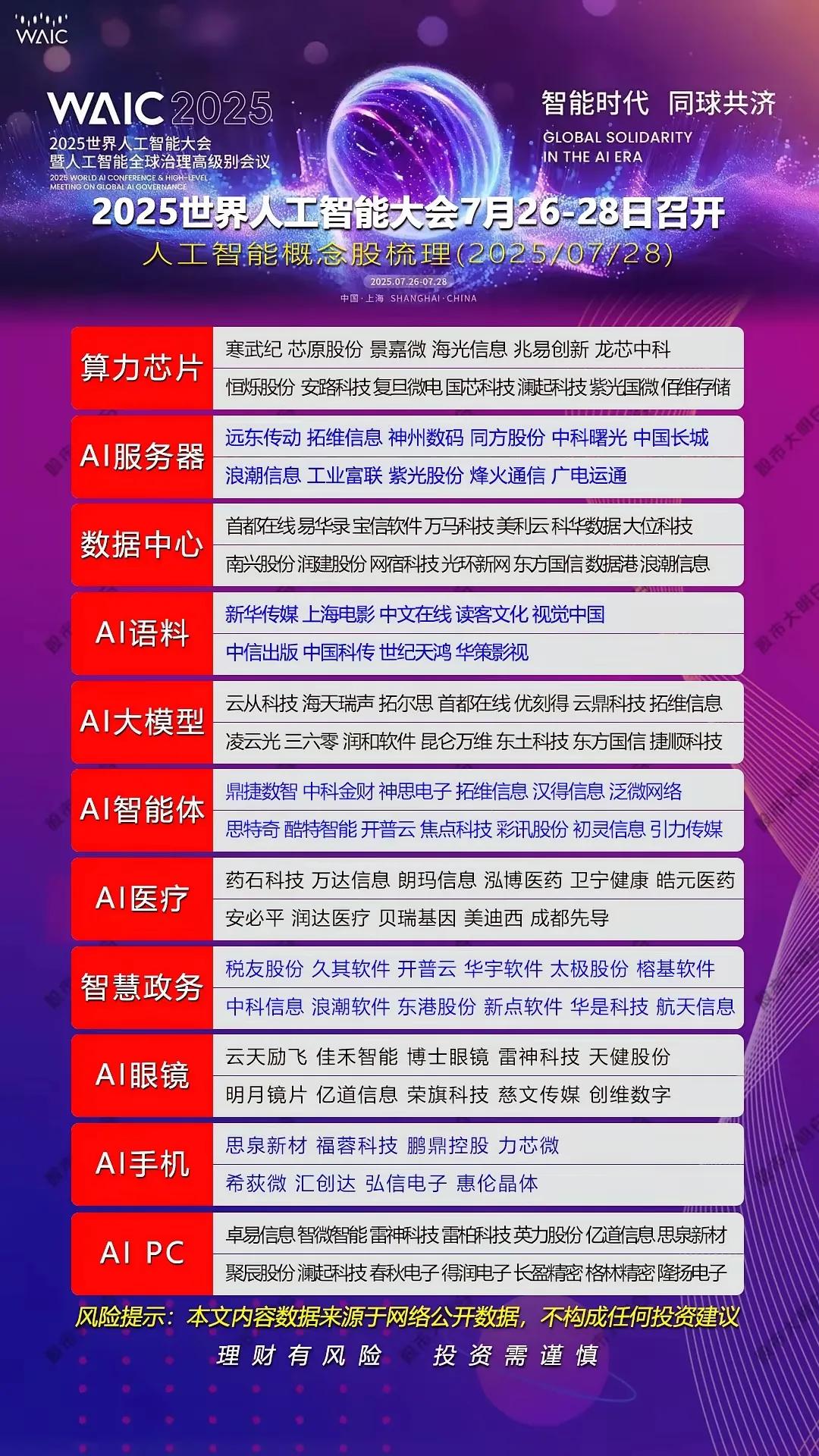 1. 2025世界人工智能大会WAIC 2025

- 人工智能概念股梳理分为多