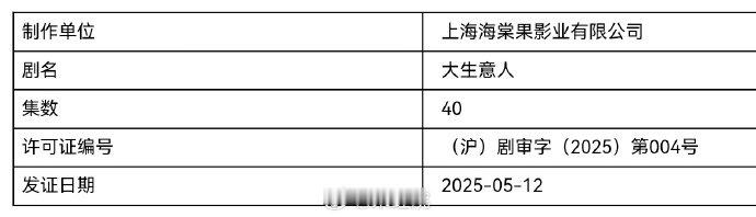 大生意人过审下证 ​ 陈晓、孙千、罗一舟主演的《大生意人》今日取得发行许可证，恭