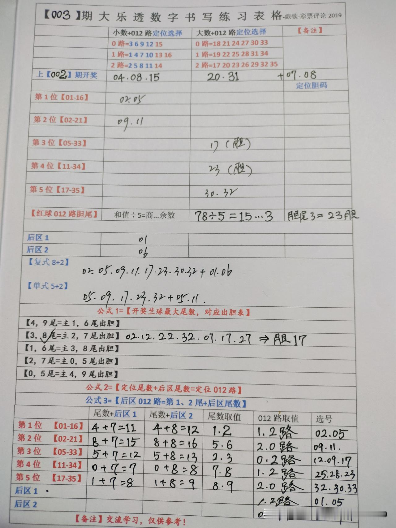 每天坚持买大乐透，这执着劲儿就像夸父逐日。就拿2026 - 002期来说，前区号