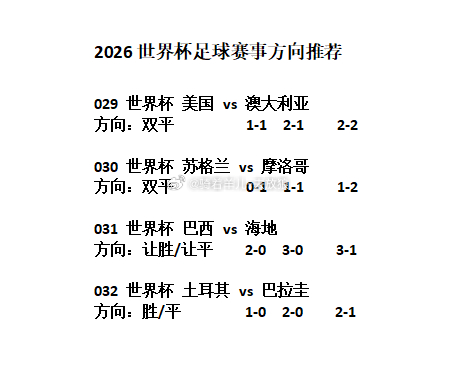世界杯今日足球赛事方向分享苏格兰vs摩洛哥