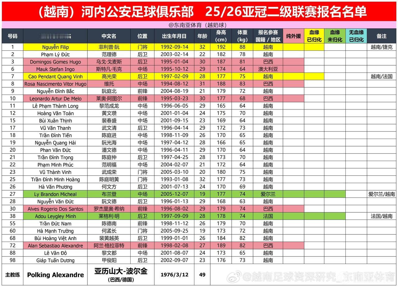 河内公安8名外援，2个归化，前场反击，国安这场不重视，可能还会输。
9月18日，