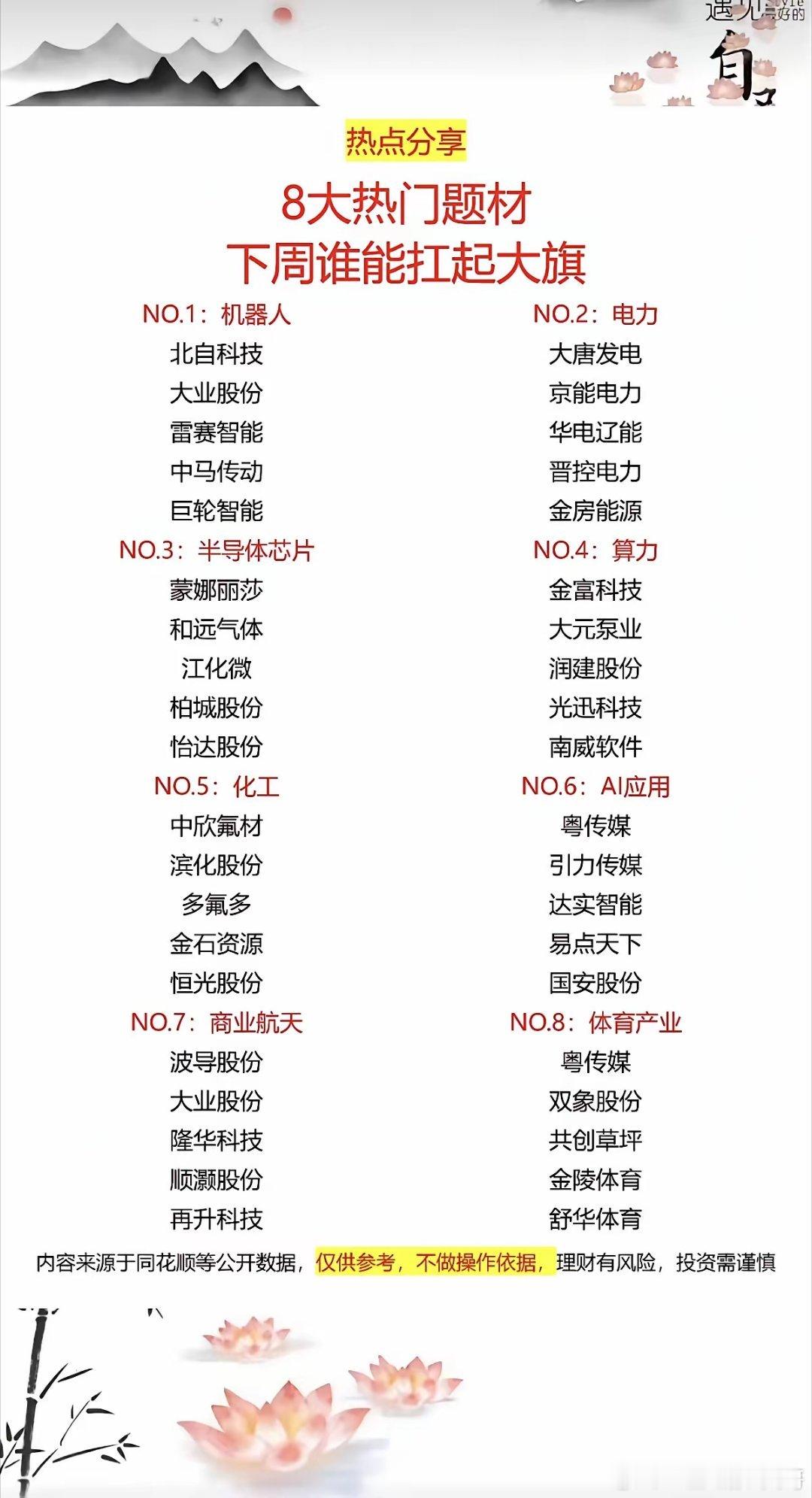 8大热门题材：下周谁能扛起反弹大旗！1.机器人，人形机器人2.电力3.半导体芯片