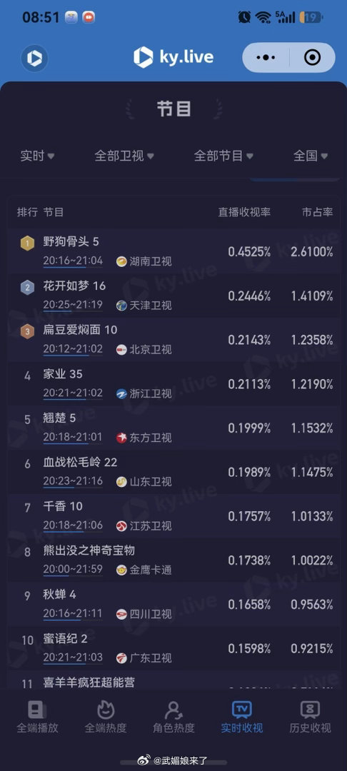 上次是广东卫视这次是四川卫视，《秋蝉》带你体验一回一线卫视