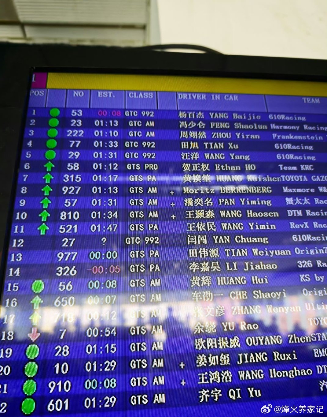 闫闯退赛China GT珠海站赛场出现戏剧性一幕。此前在社交平台吐槽赛事安保升级