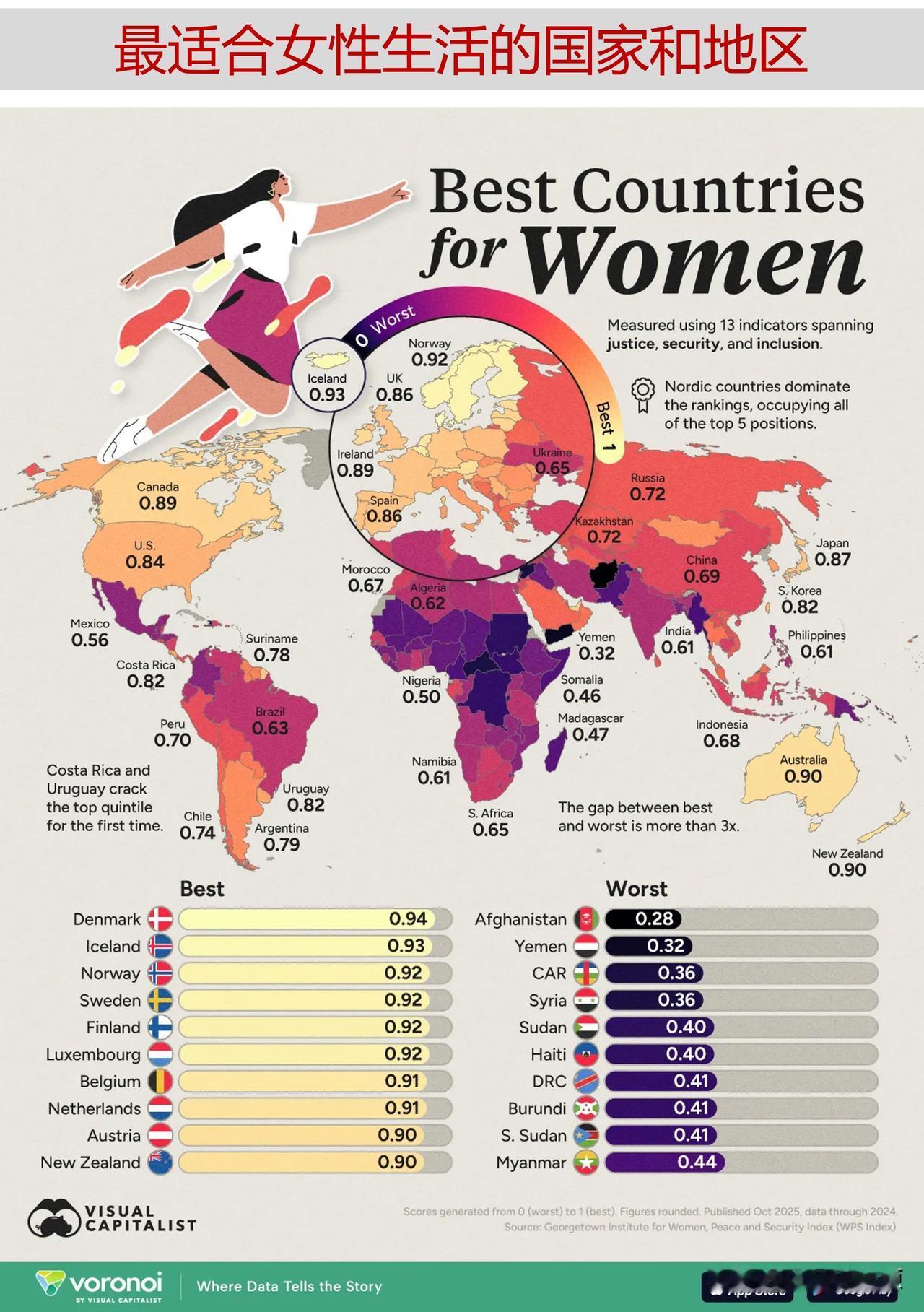 哪些国家和地区最适合女性生活？

全世界哪里最适合女性生活？根据最新女性、和平与