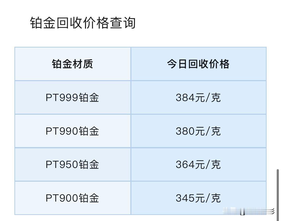 铂金、钯金报价下跌！铂金、钯金回收报价为多少钱一克？以及黄金短期行情分析！

2