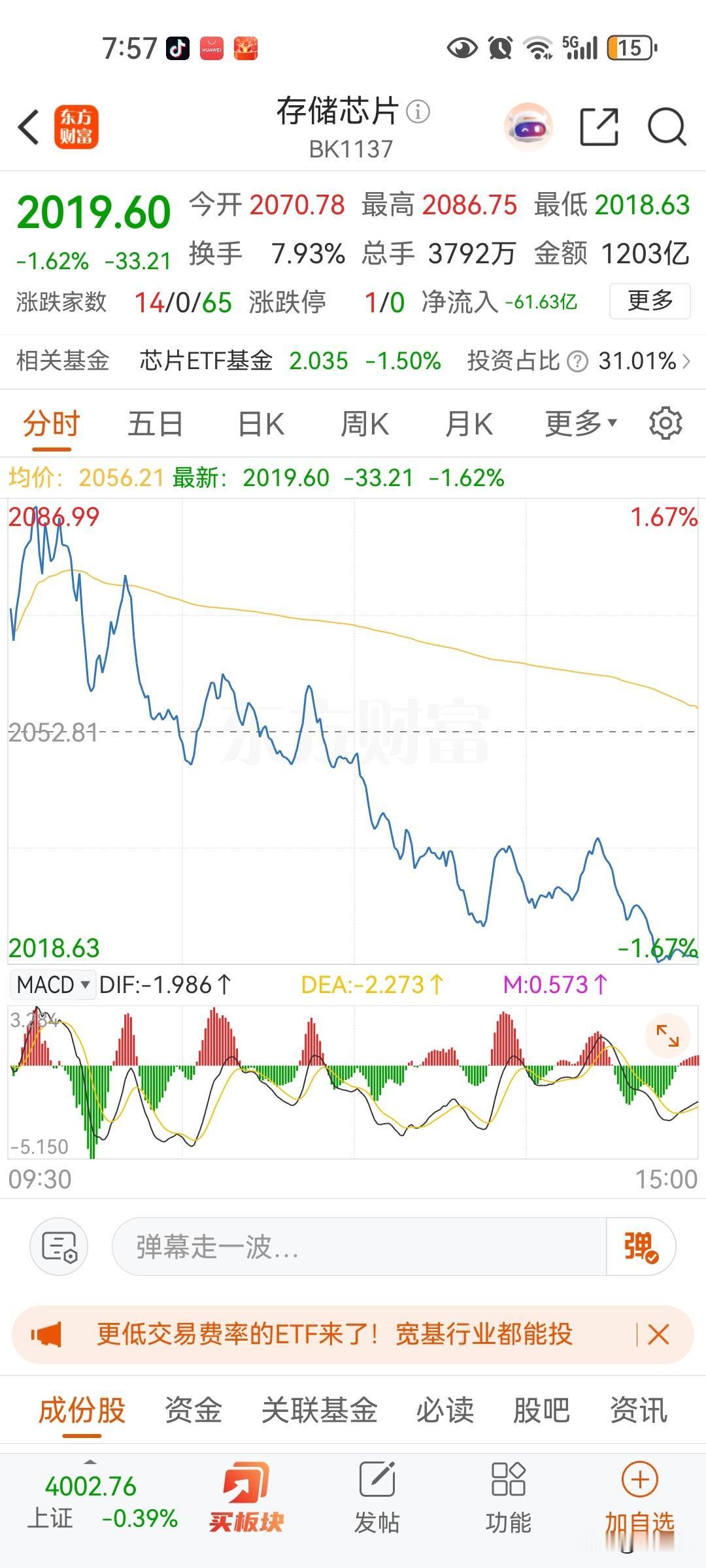 储存芯片都跌说明科技牛结束了