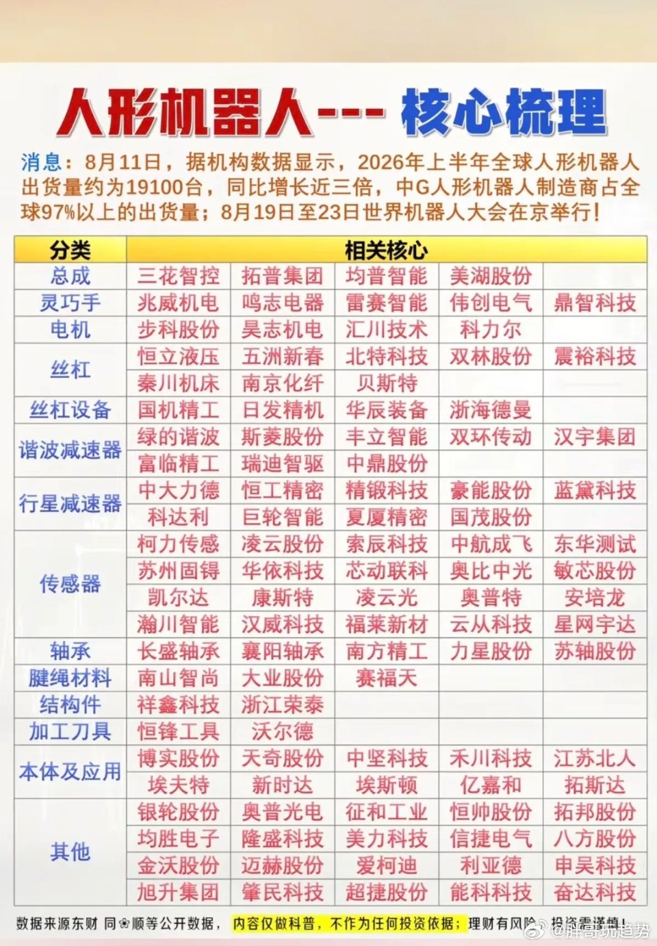 人形机器人核心梳理！1.总成，灵巧手2.电机，丝杠3.谐波减速器4.传感器5.轴