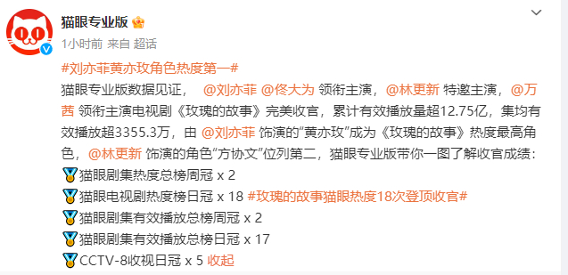 #刘亦菲黄亦玫角色热度top1# “由刘亦菲饰演的“黄亦玫”成为《#玫瑰的故事#