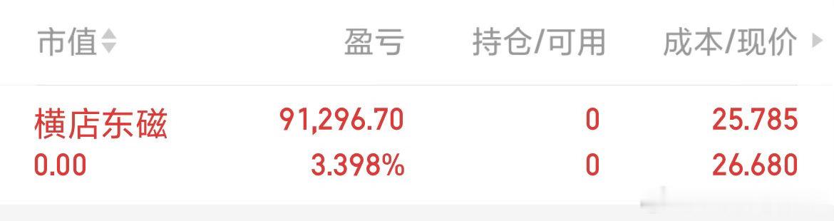 横店东磁 sz002056[股票] 先止盈下车了，只要有肉吃什么时候走都是对的！