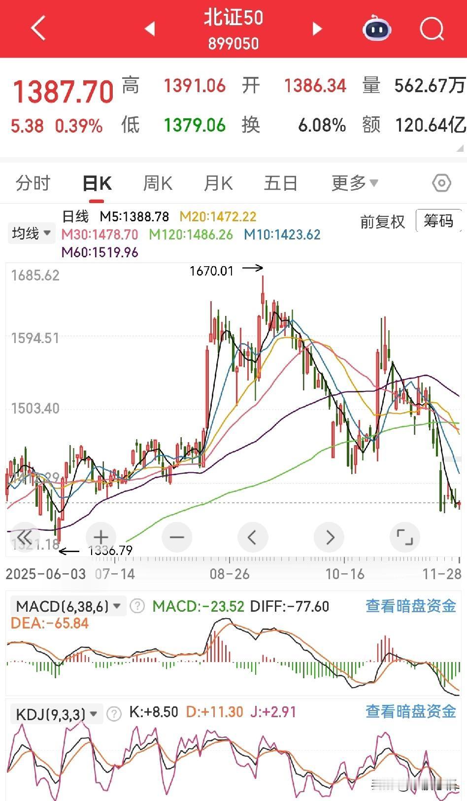 好几天没更新了
头条竟然给了一个惊喜
给了我头条新锐创作者
感谢鼓励
也感谢督促