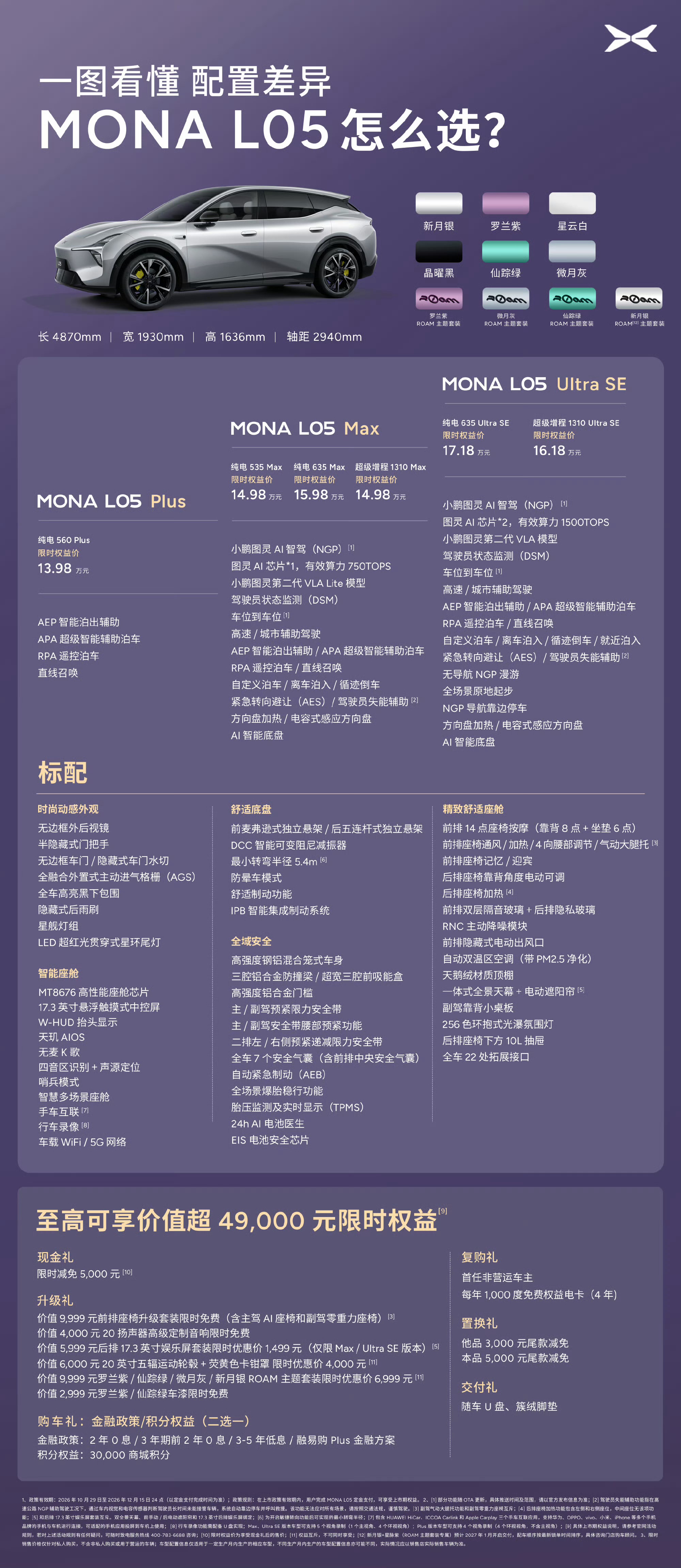 MONA L05好多朋友纠结版本怎么选，帮大家捋清楚👇✅Plus（13.98万