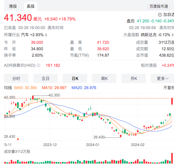 在赖子当日宣布与电网储能公司的合作之后，当晚相关公司美股股票创出2024当年日涨