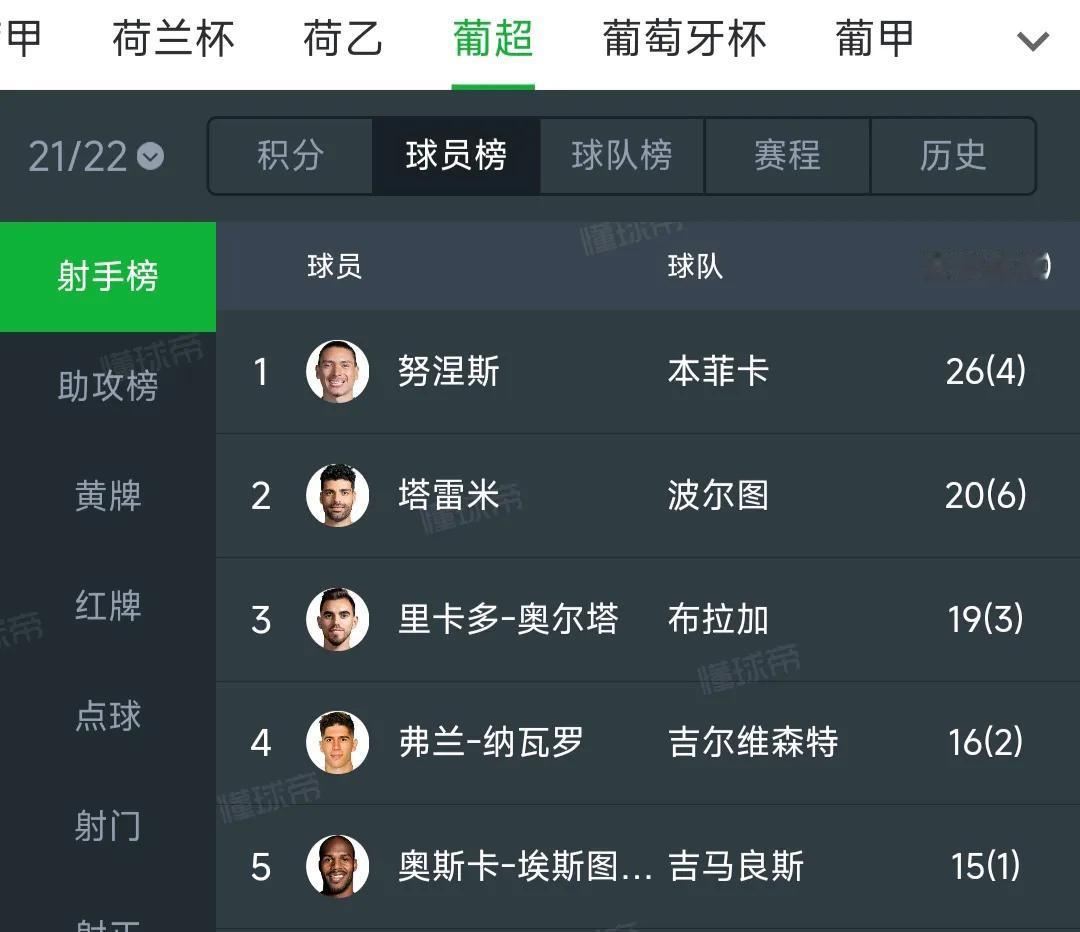 利物浦为什么没有报价哲凯赖什？

现在哲凯赖什和阿森纳深陷转会传闻，利物浦连看都