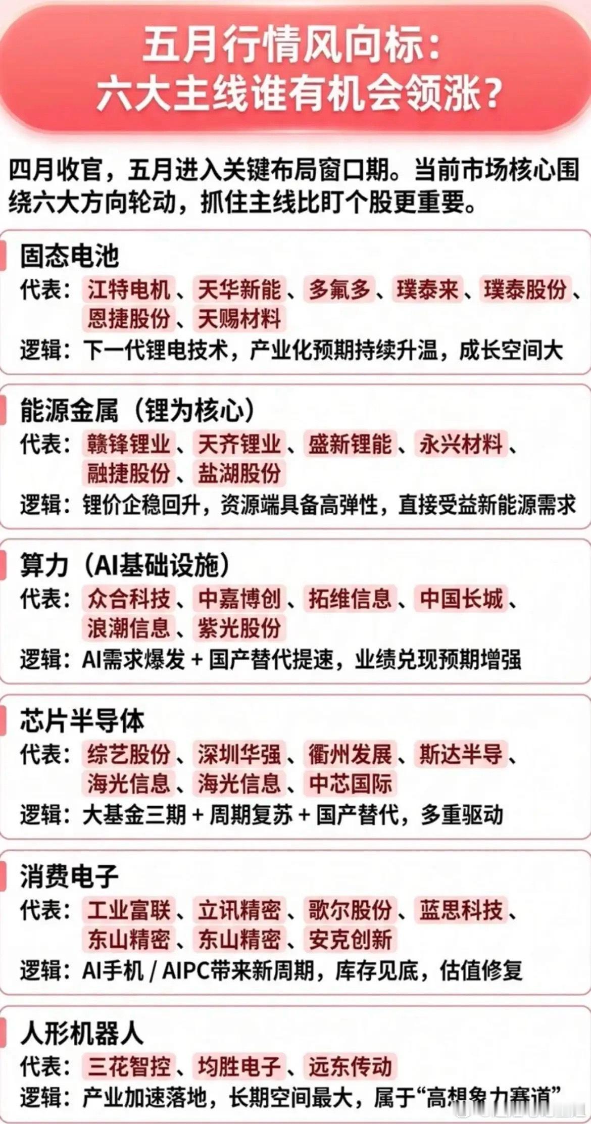 五月行情风向标！六大主线谁能领涨？一文讲透逻辑和标的！  四月收官，五月进入关键