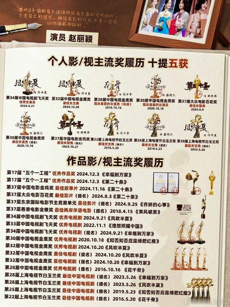说实话，演员只要有拿得出手的作品，其他什么都是虚的。客观说，赵丽颖今年在演艺事业