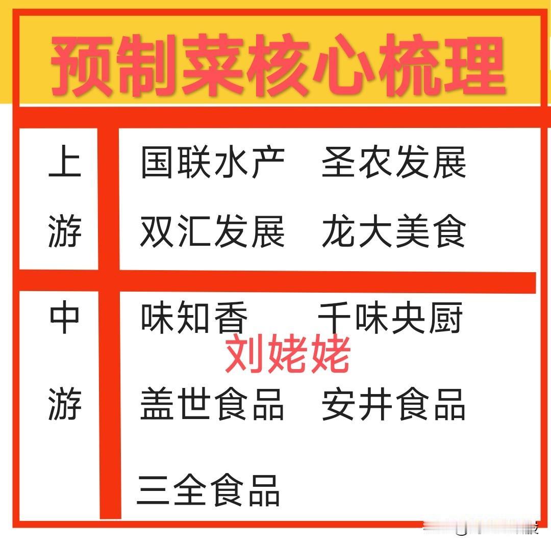 【“预制菜”赛道的春天来了】央媒发声！“预制菜不是洪水猛兽” 。相关“核心产业链