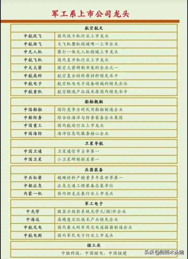 打起来了，国防军工概念全面梳理！
28日突发消息，中东乱成一锅粥，国防军工概念迎