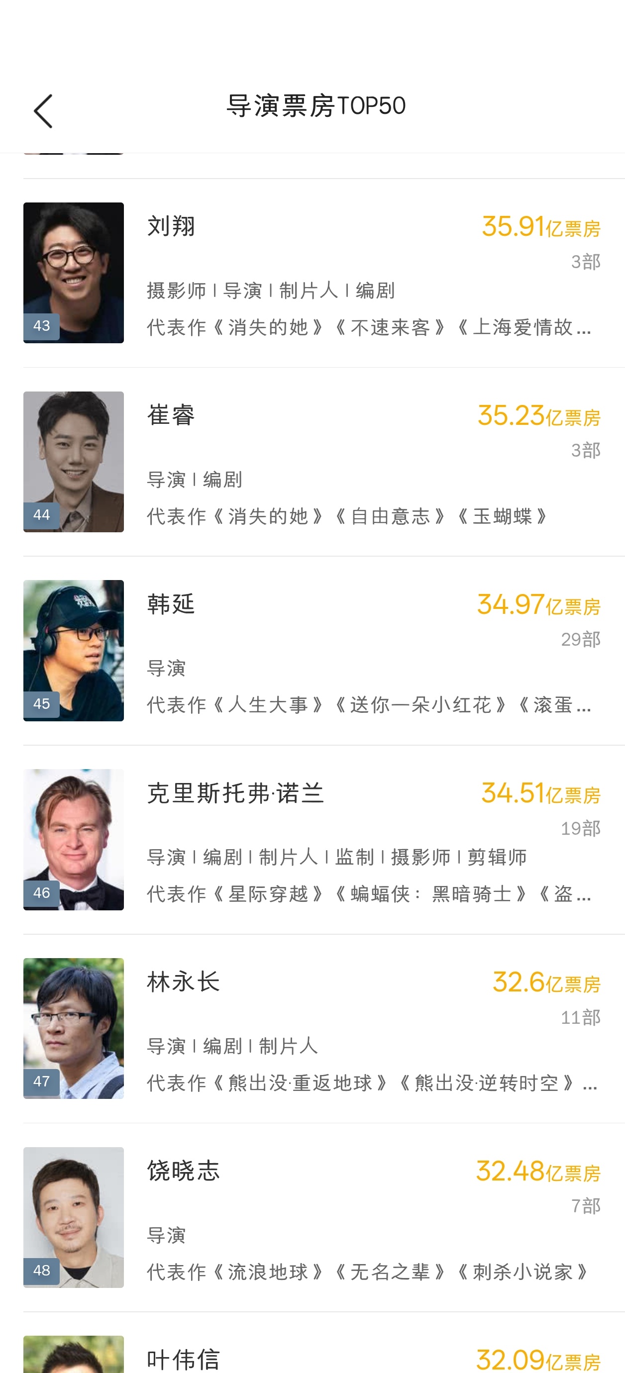 没想到诺兰内地票房和韩延这么接近，还正巧前后上新片。 